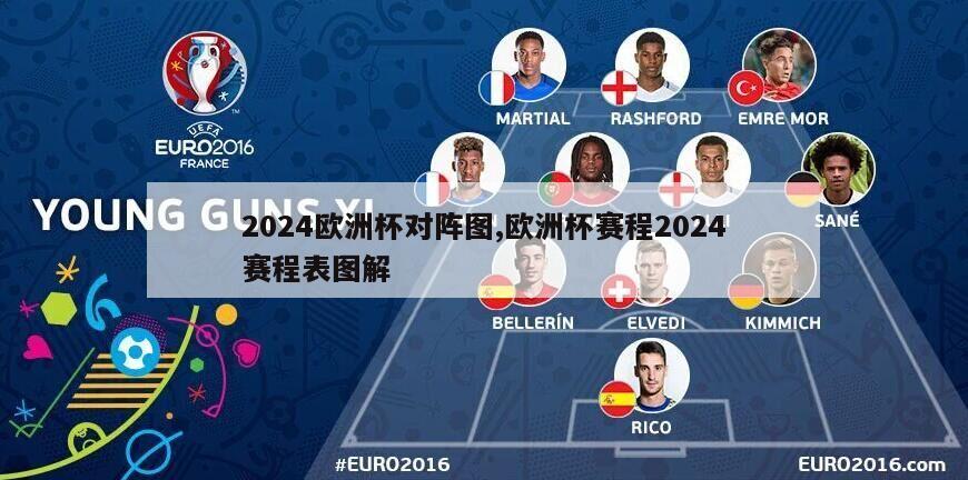 2024欧洲杯对阵图,欧洲杯赛程2024赛程表图解