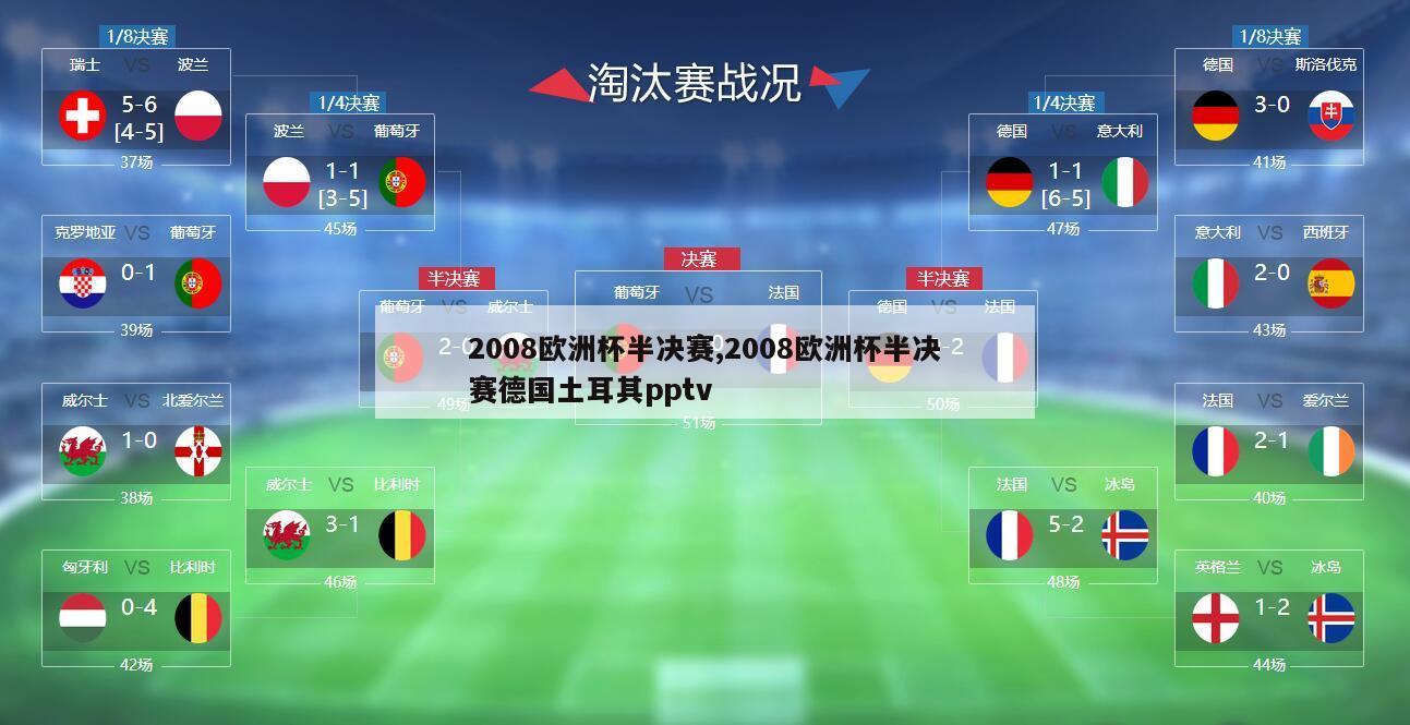 2008欧洲杯半决赛,2008欧洲杯半决赛德国土耳其pptv