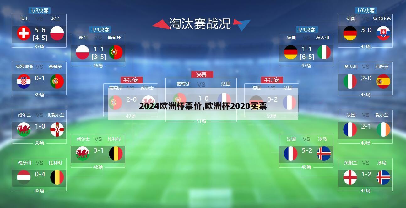 2024欧洲杯票价,欧洲杯2020买票